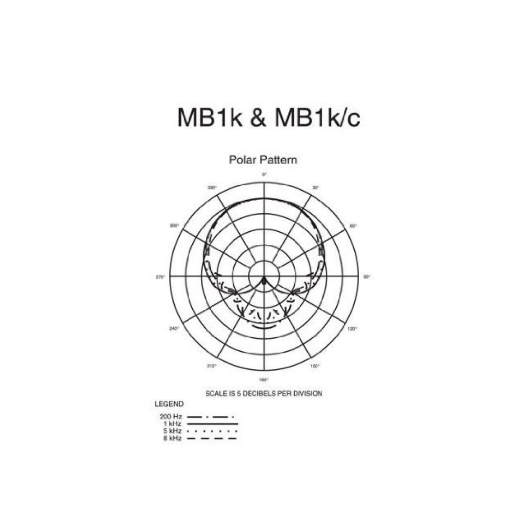 Vocal Microphone MB1k